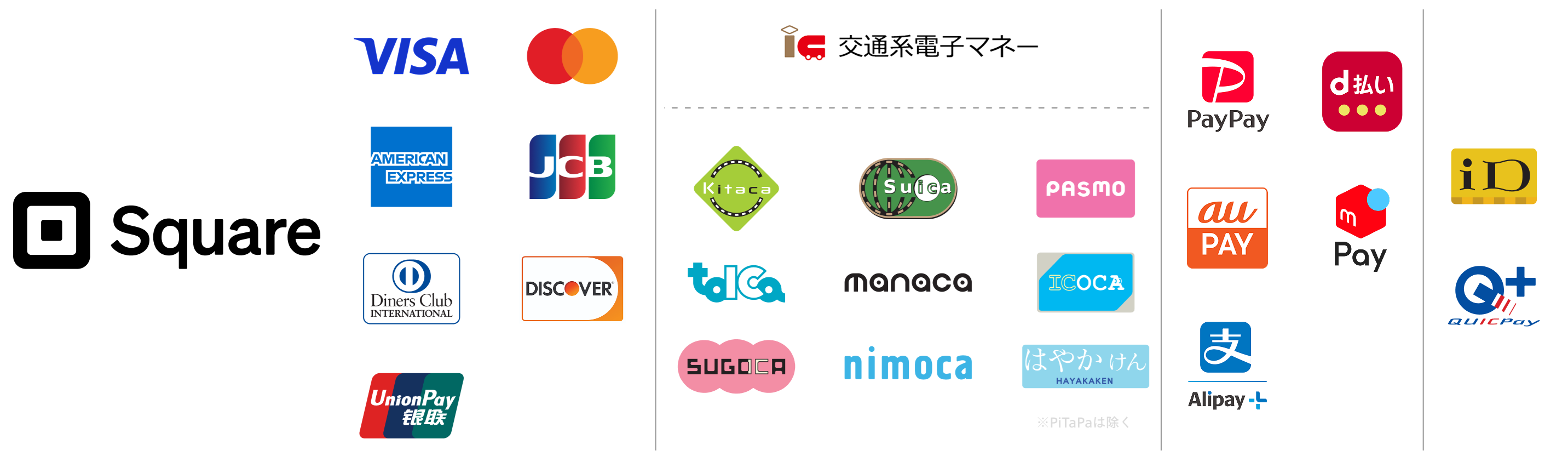 対応決済ブランド：クレジットカード（Visa・Mastercard・American Express・JCB・Diners Club・Discover・銀聯）、交通系IC（Suica・PASMO など ※PiTaPaを除く）、iD、QUICPay、PayPay、d払い、au PAY、メルペイ、Alipay+